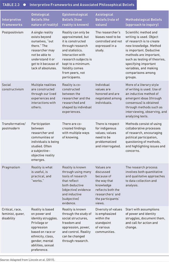 Table 4