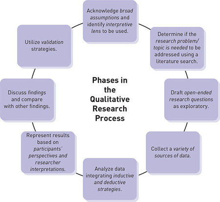 A schematic shows eight phases, arranged in a closed circle.