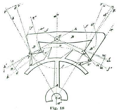 Fig. 18