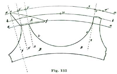 Fig. 135