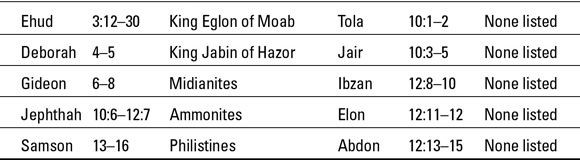 Table 8-1b