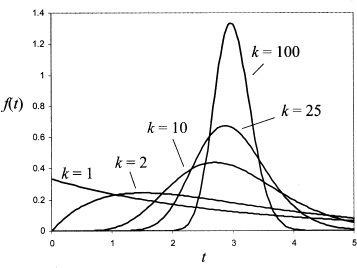 fig129_01