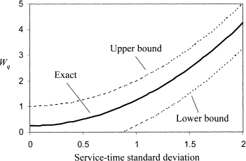 fig334_01