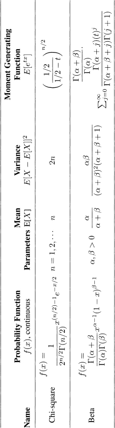 tbl453_01