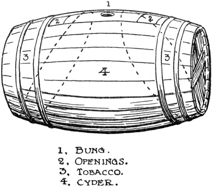 Cask for Smuggling Cider.