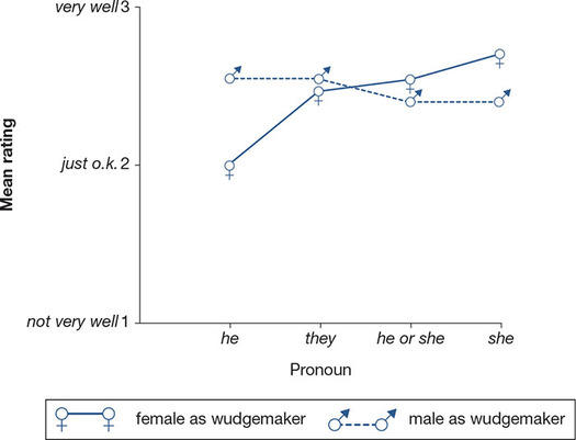 Figure 40