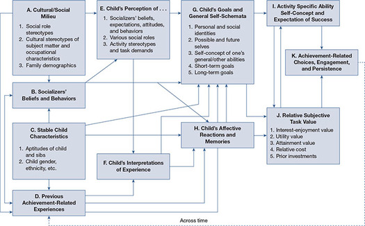 Figure 59