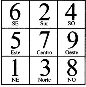 Tabla del periodo 7