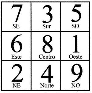 Tabla del periodo 8