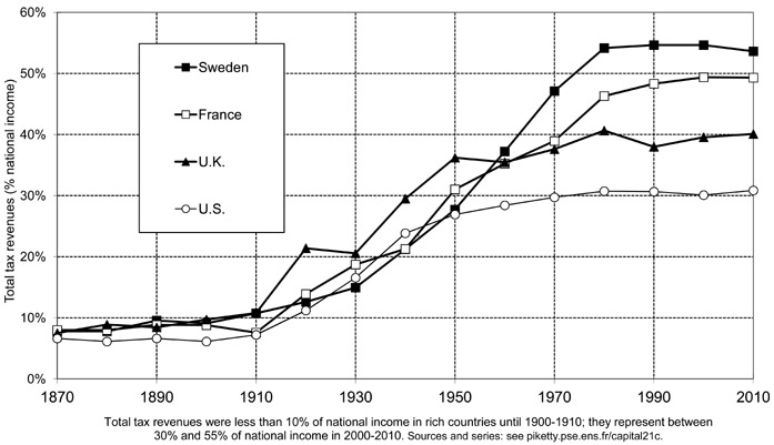 Figure 13.1 