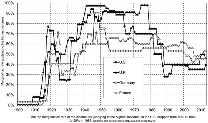 Figure 14.1 