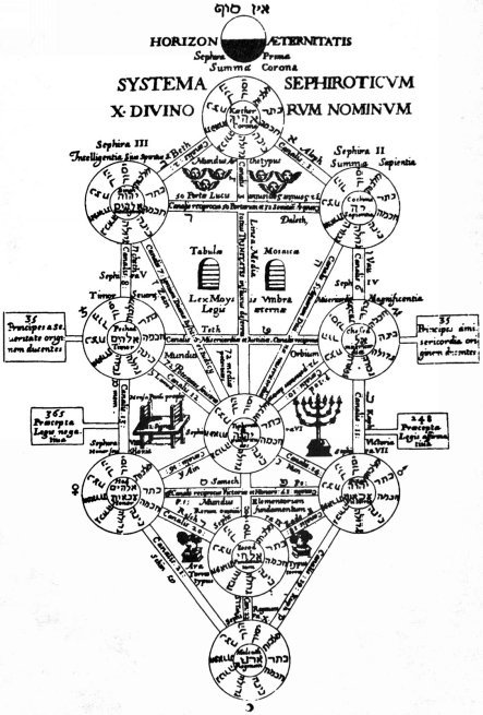 C:\Users\Marcus\Documents\Far Away Centre\TAROSOPHY BOOK\Illustrations\Tarosophy Illustrations\Illus34 Kircher Tree of Life.jpg