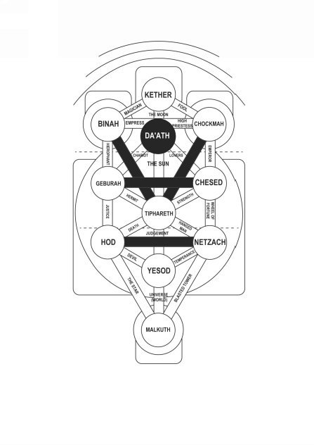 GD PATHS WITH DAATH.jpg