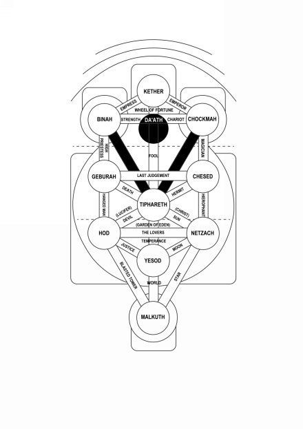 Waite Trinick Tarot Correspondences.jpg