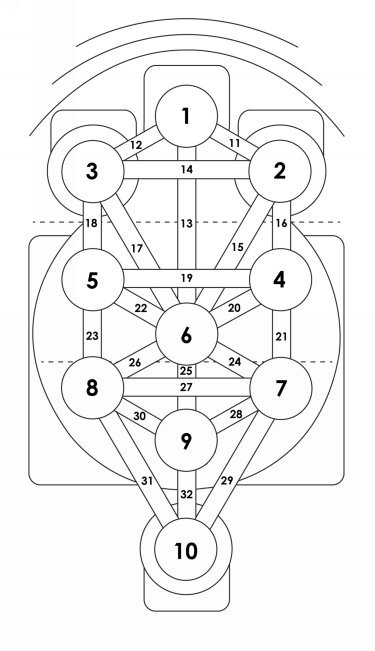 Tree with Path Numbers.jpg