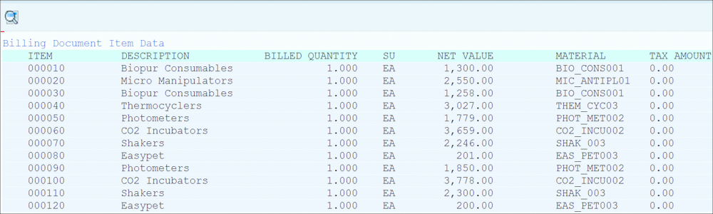 Detail List for Code in  Detail lists