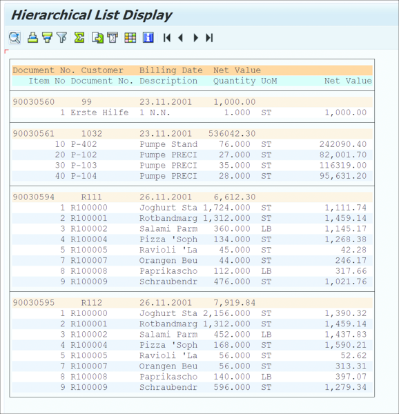 Hierarchical Sequential ReportHierarchical sequential report