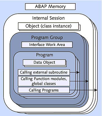 Internal Session