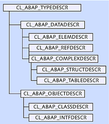 Type Class Hierarchy