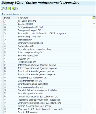 IDoc Statuses