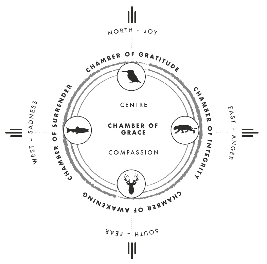 The Movement Medicine heart mandala