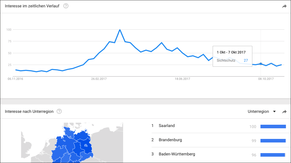 Interesse nach Zeit und Region in Google Trends