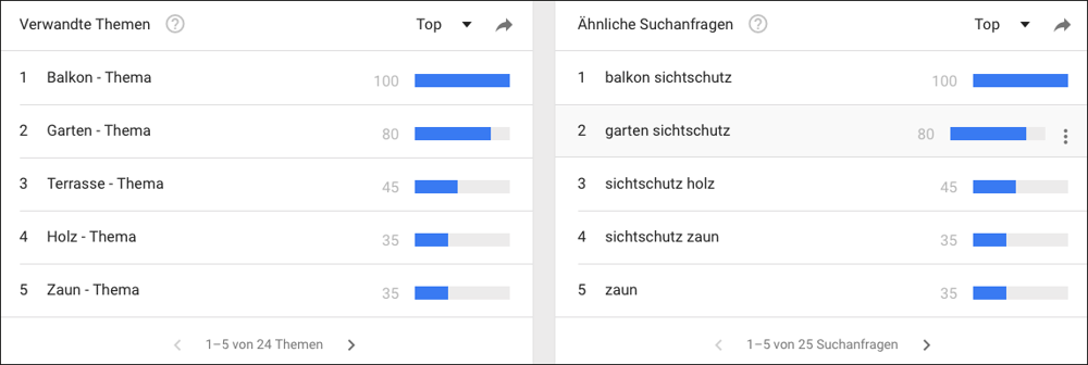 Verwandte Themen und ähnliche Suchanfragen