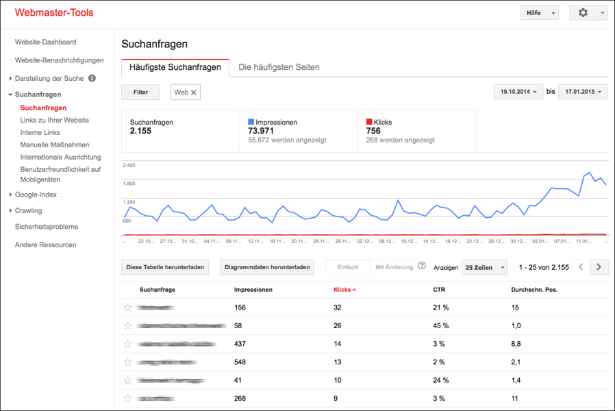 Neue Erkenntnisse für Ihre Keyword-Recherche durch den Suchanfragen-Report