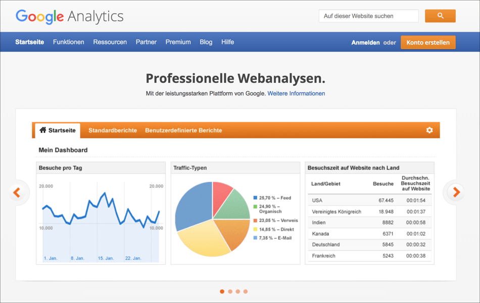 Professionelle Webseiten- und Kampagnenanalysen mit dem kostenlosen Tool »Google Analytics«