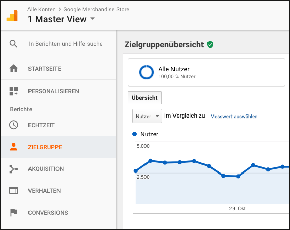 Alle übergeordneten Berichtsfunktionen (linker Navigationsbereich) in Google Analytics