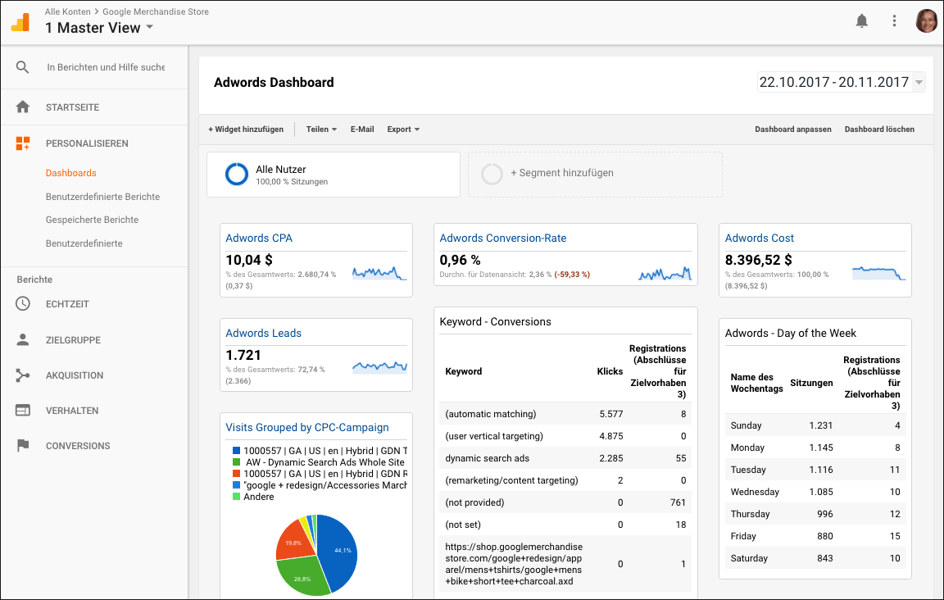 Das »AdWords Performance«-Dashboard aus der Analytics Solutions Gallery – ein guter Überblick über Ihre Kampagnenleistung