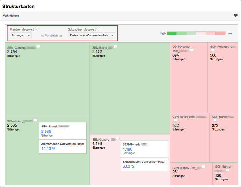 Visuelle Überprüfung der AdWords-Leistungsdaten mithilfe der Strukturkarten-Berichte