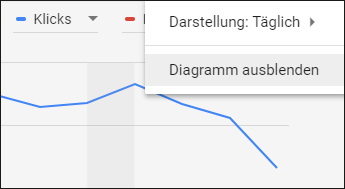 Diagramm aus- und einblenden