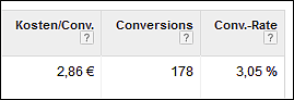 Drei Beispiele für Conversion-Daten im AdWords-Konto