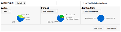 Der Suchanfragen-Report lässt sich nach mehreren Kriterien (z. B. Art der Suche oder Standort) filtern.