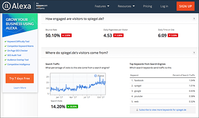 Die Reports von Alexa zeigen unter anderem Suchvolumen und Keyword-Analysen beliebter Webseiten.