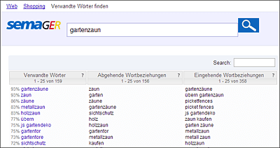 Semantische Keyword-Vorschläge von semaGER