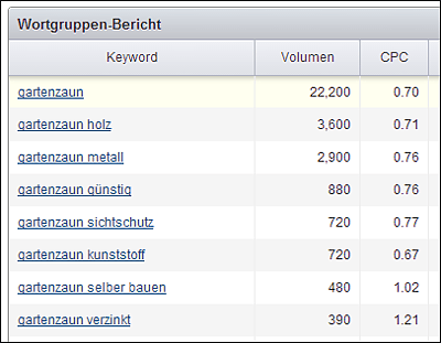 Keyword-Liste in SEMrush mit tiefergehender Verlinkung