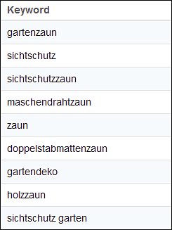 Keyword-Liste zur Konkurrenz via SISTRIX-Tool