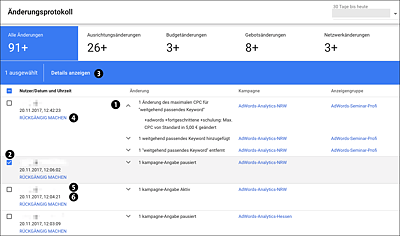 Tabelle mit Änderungen im AdWords-Konto