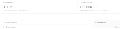 Beispiel für »Wichtigste Conversions«