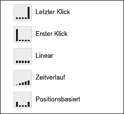 Fünf Zuordnungsmodelle für die Attribution