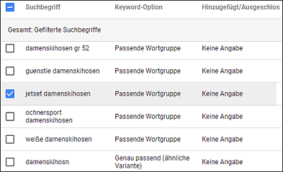 Keyword-Bericht zu ausgewähltem Keyword