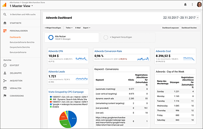 Das »AdWords Performance«-Dashboard aus der Analytics Solutions Gallery – ein guter Überblick über Ihre Kampagnenleistung