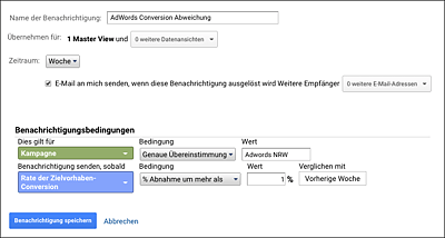 Benutzerdefinierte Benachrichtigungen sparen Zeit beim Monitoring.