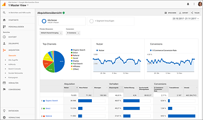 Akquisitionsübersicht mit den verschiedenen Top-Channels