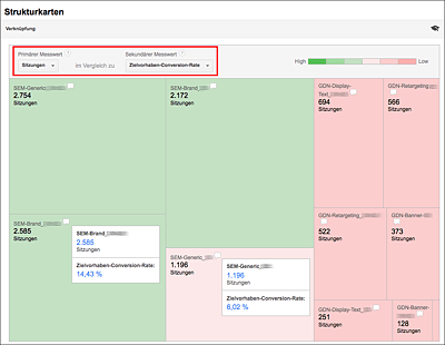 Visuelle Überprüfung der AdWords-Leistungsdaten mithilfe der Strukturkarten-Berichte