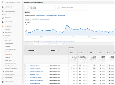 Suchanfragen mit wertvollen Erkenntnissen über neues Keyword-Potenzial