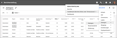 Segmentierung der Performance nach Stadt