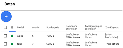 Bearbeitung der Daten-Feeds direkt im AdWords-Konto